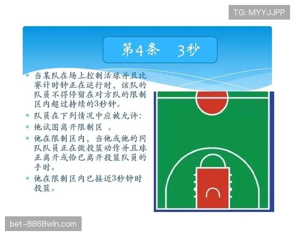 篮球三秒区规则详解：进攻方与防守方三秒违例的判定标准